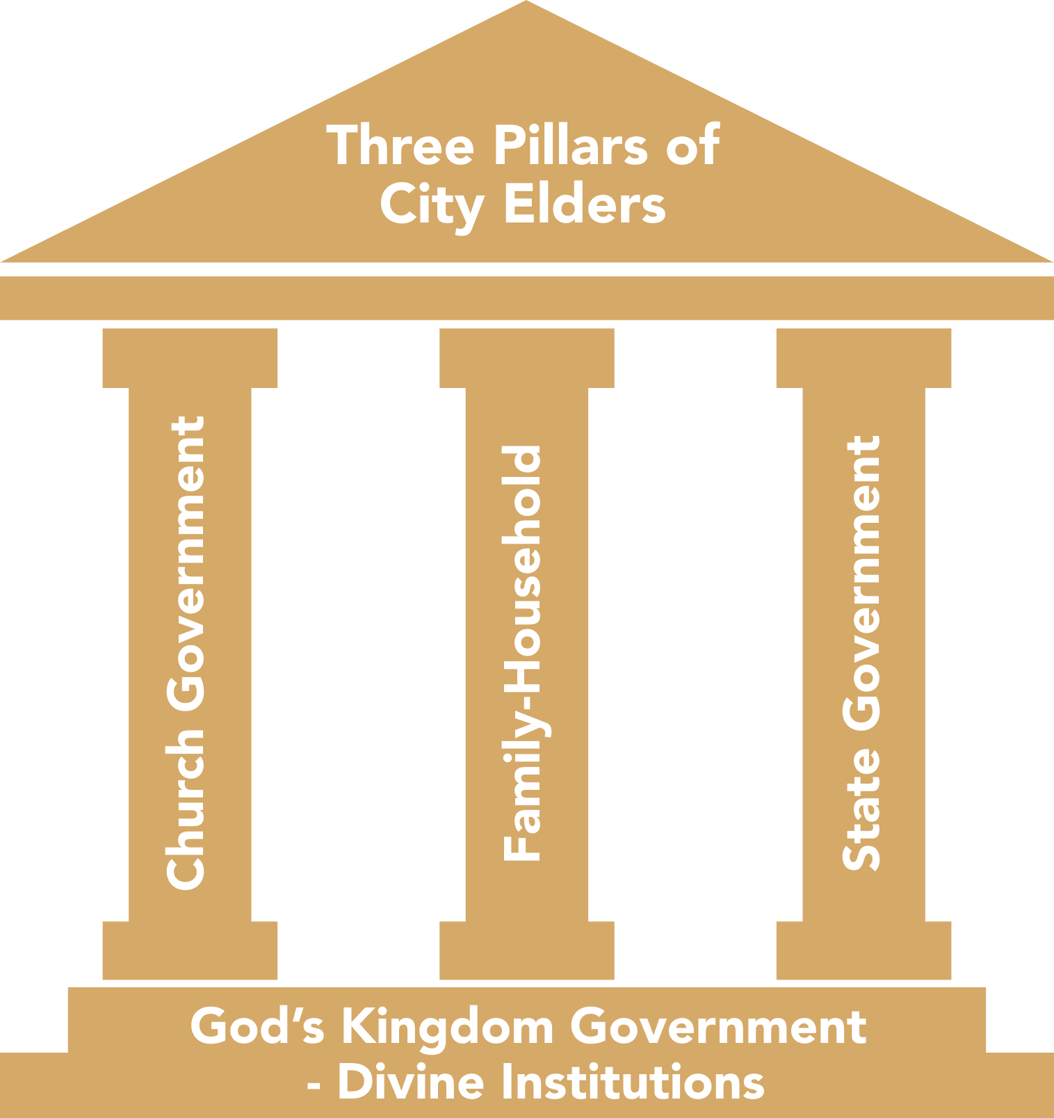 Three Pillars of City Elders